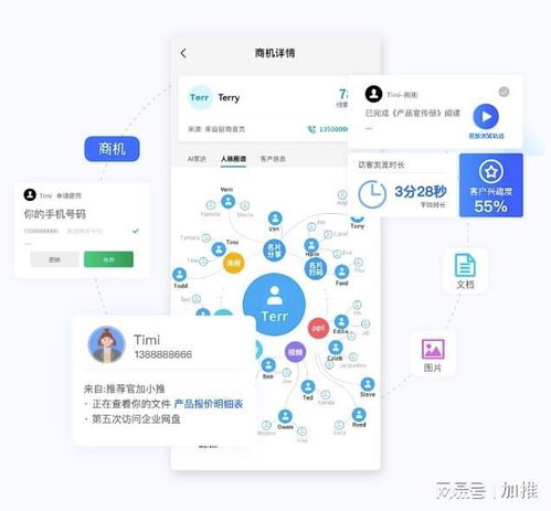全民營(yíng)銷(xiāo) 品牌力提升與獲客難題的破局之道